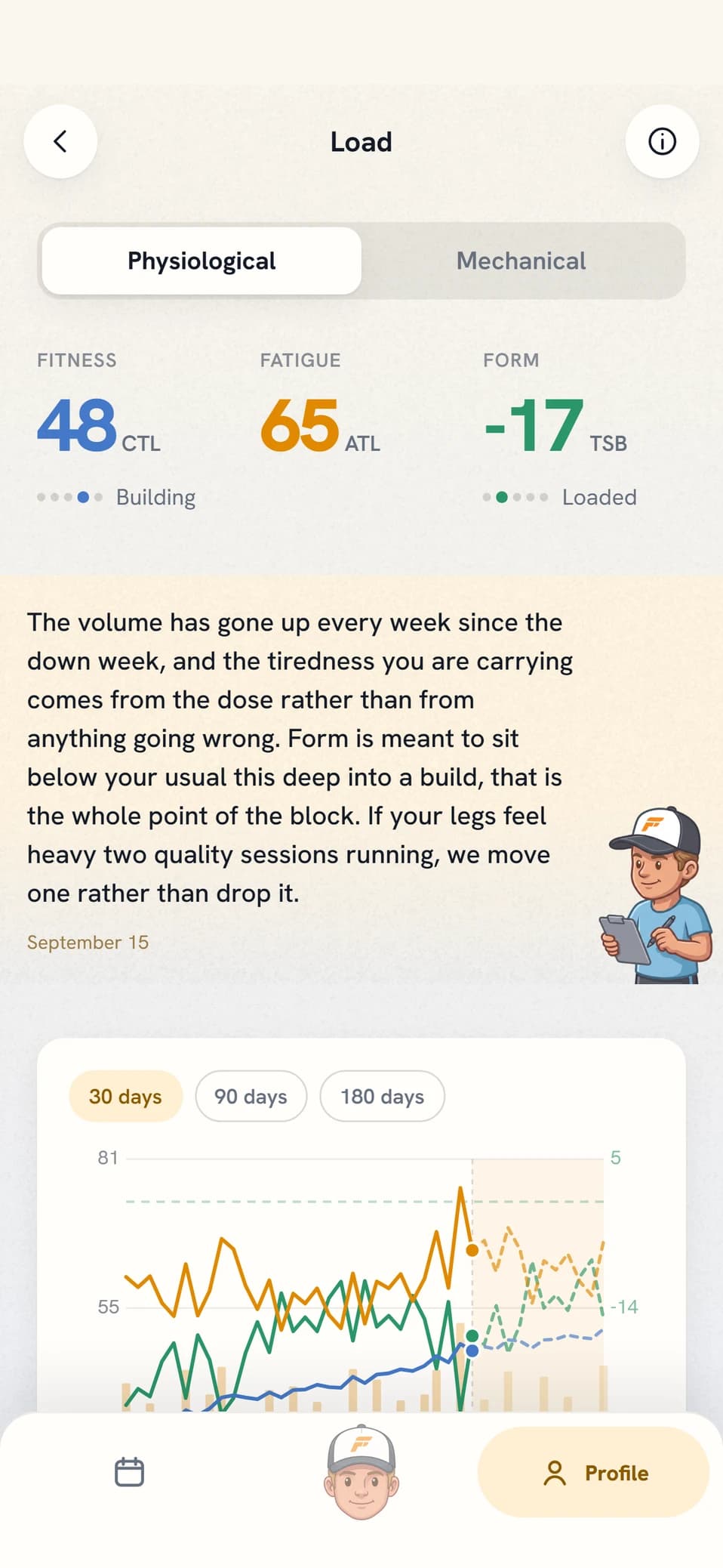 The load view in Coach Fartlek with fitness, fatigue and form