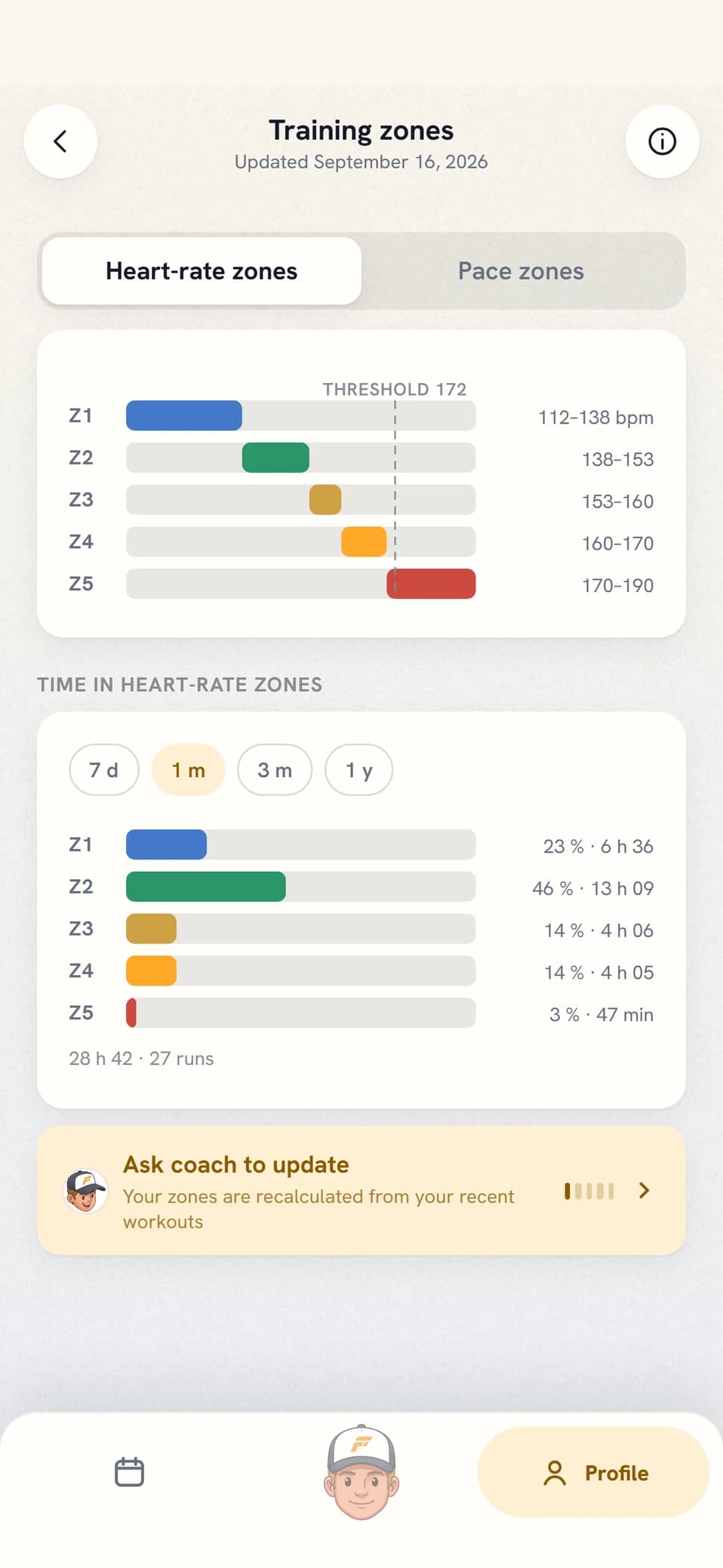 Training zones in Coach Fartlek with the zone bands on one axis and the time in each zone below
