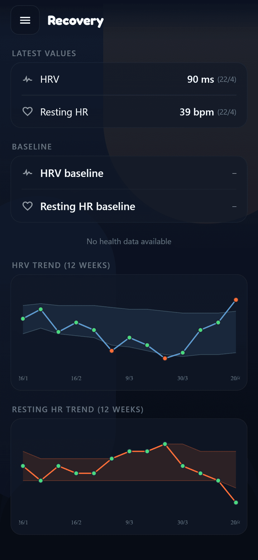 Coach Fartlek recovery view with HRV and resting heart-rate trends