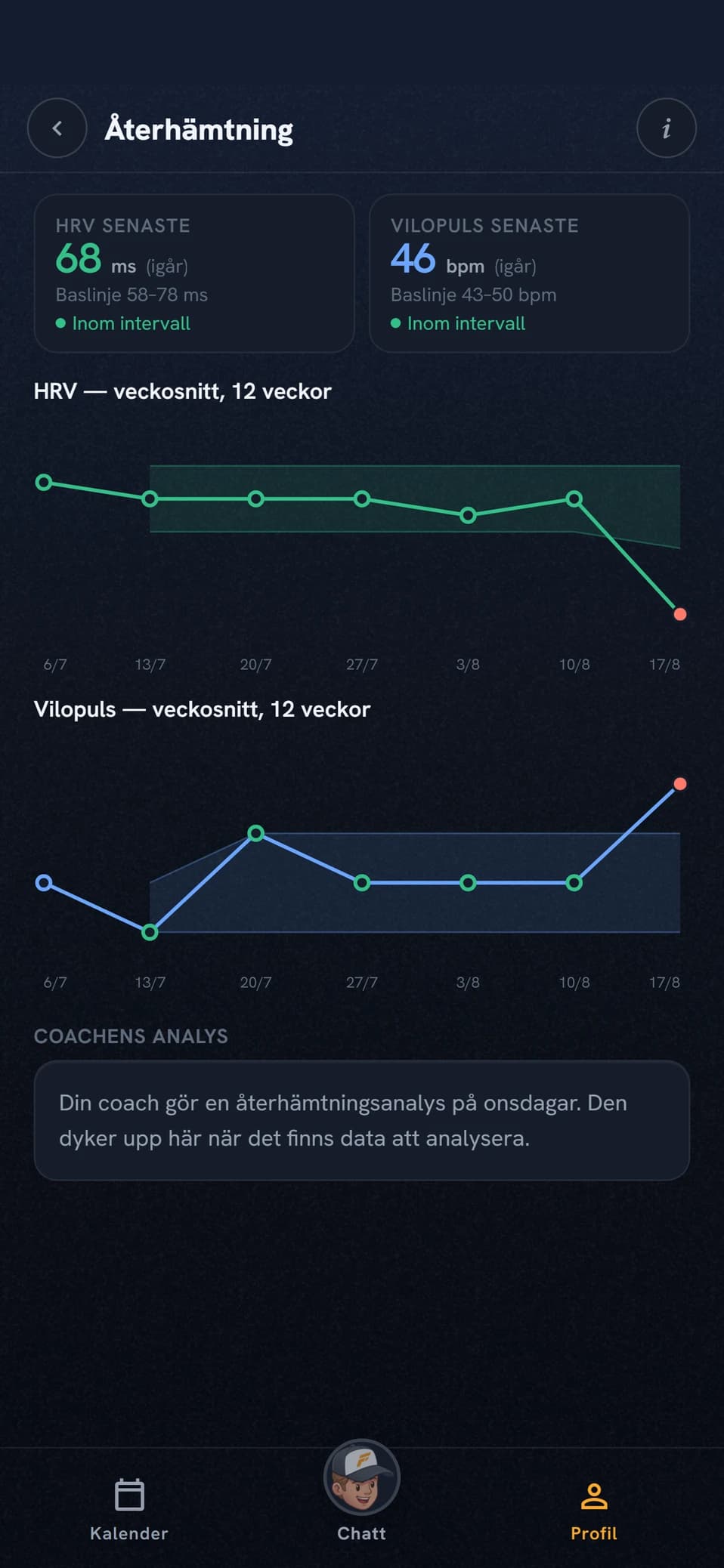 Coach Fartlek återhämtningsvy med HRV- och vilopulstrend